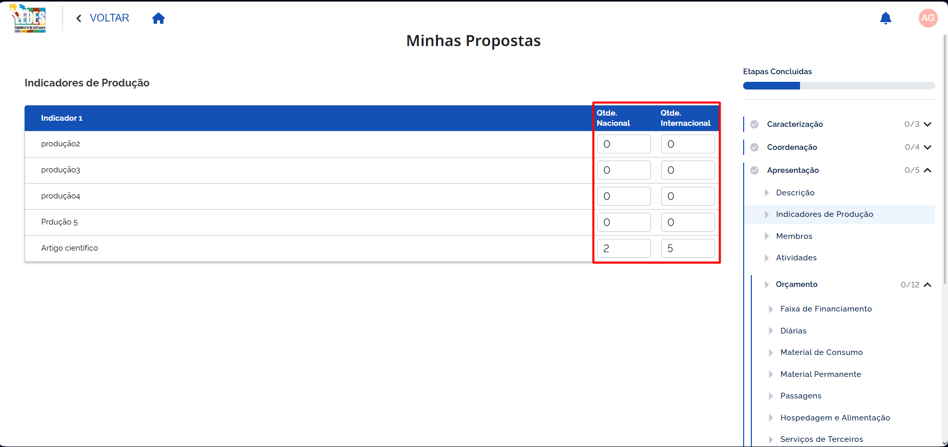 Indicadores de Produção
