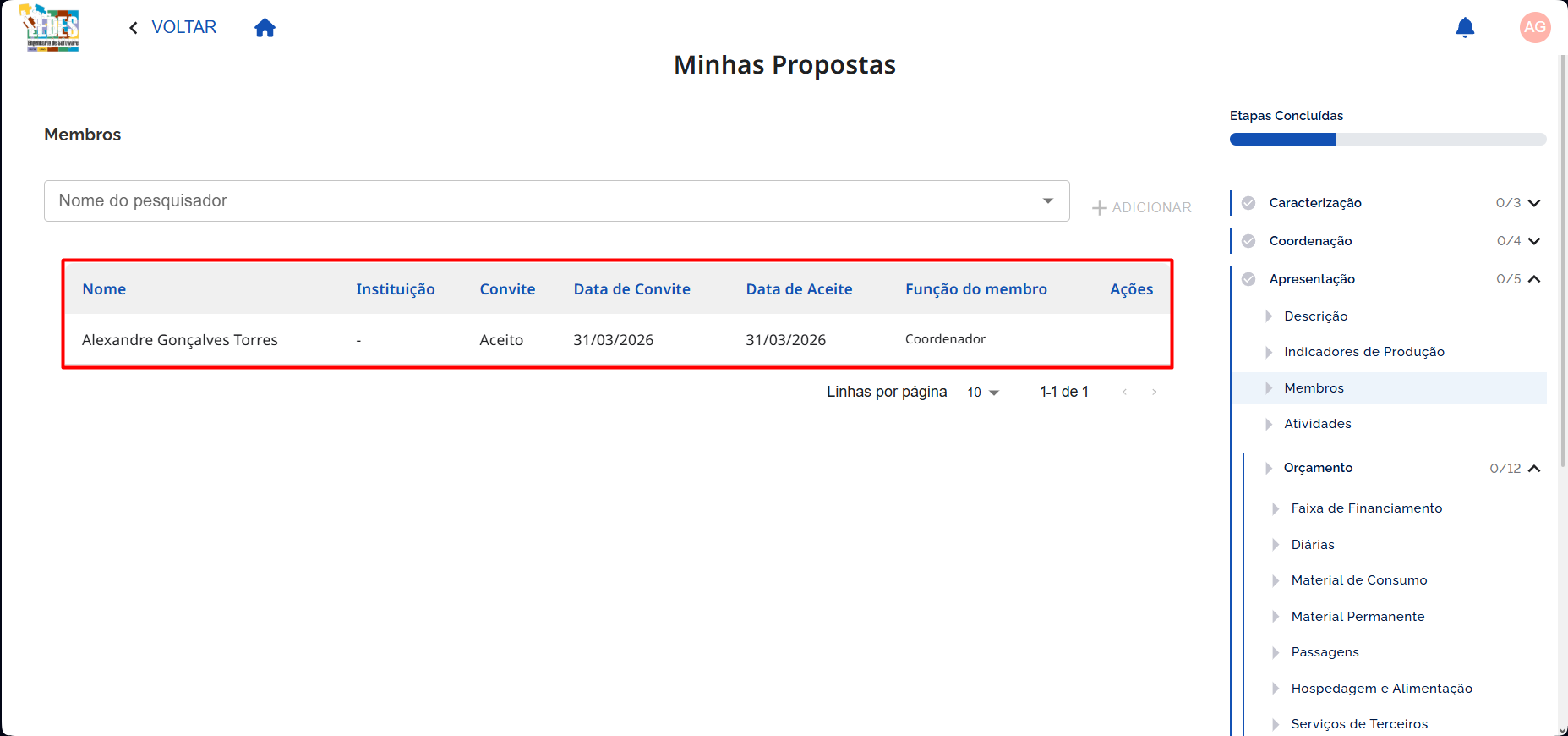 Tabela de Membros