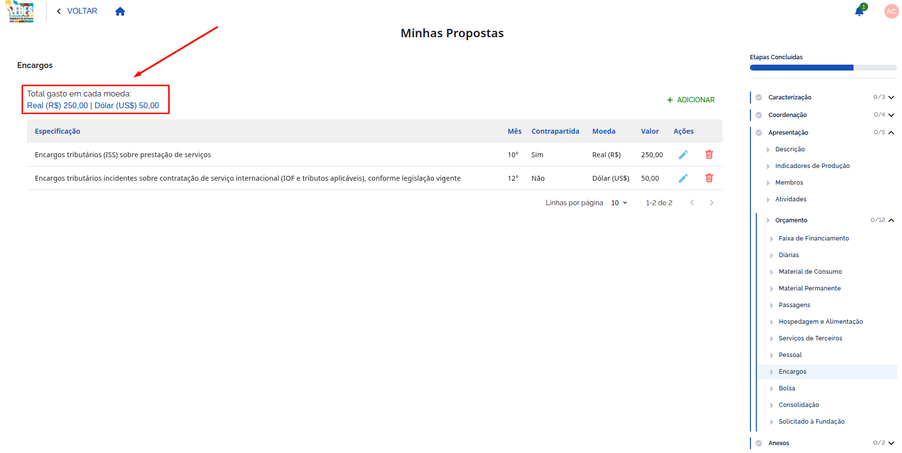 Total Gasto por Moeda