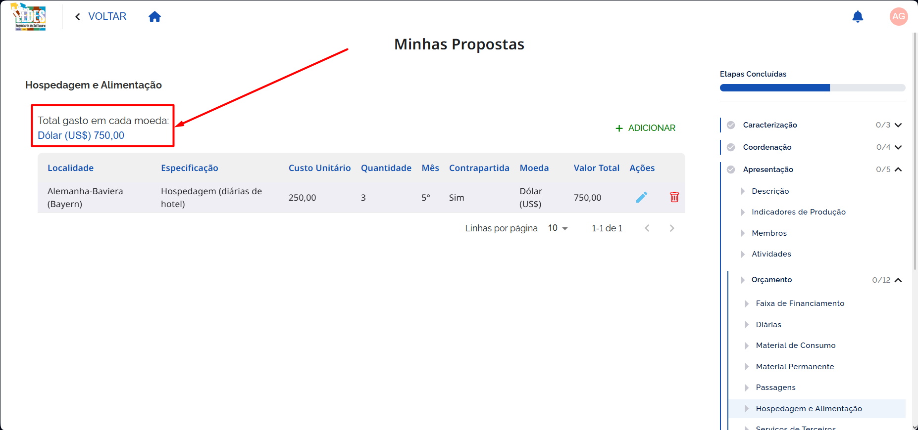 Total Gasto por Moeda