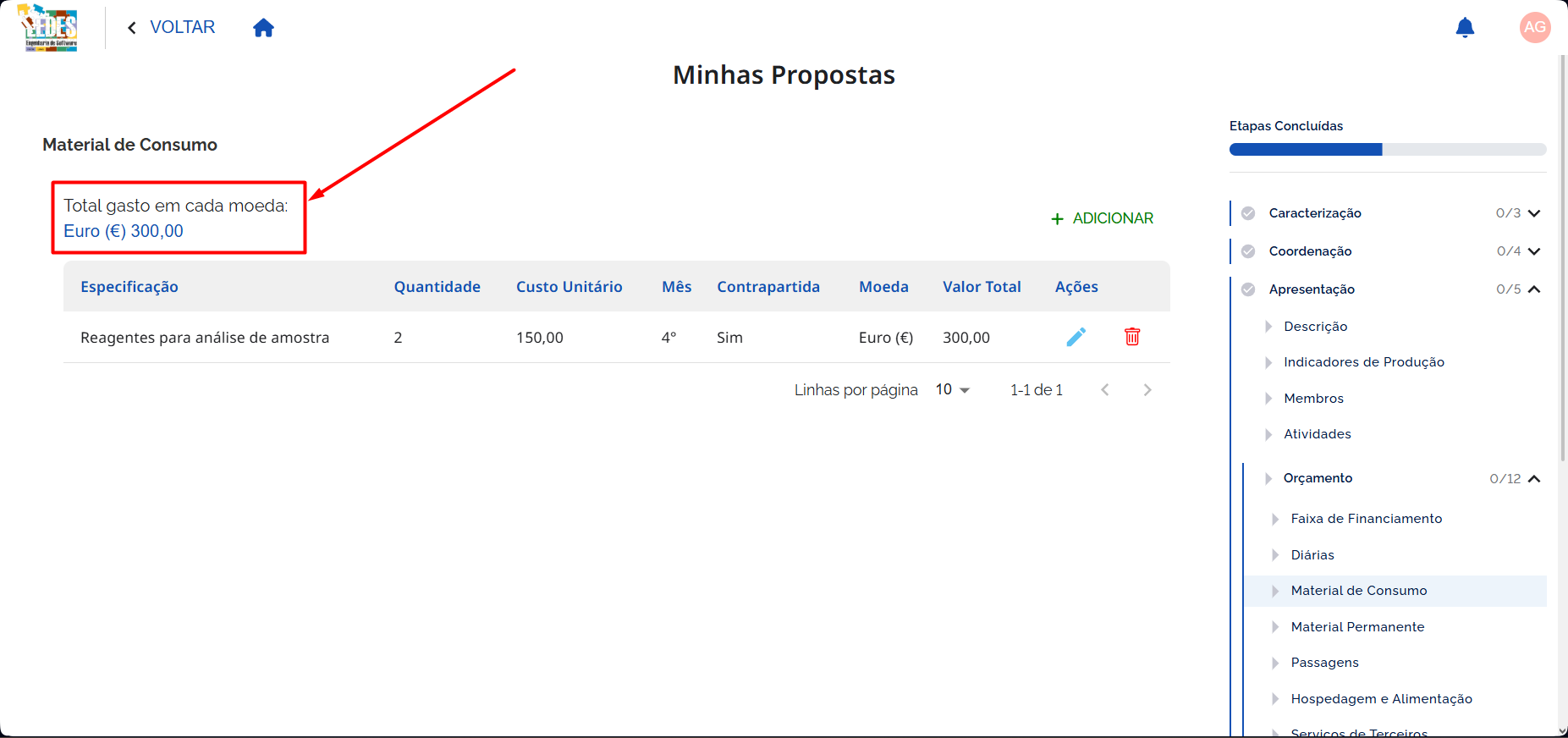 Total Gasto por Moeda