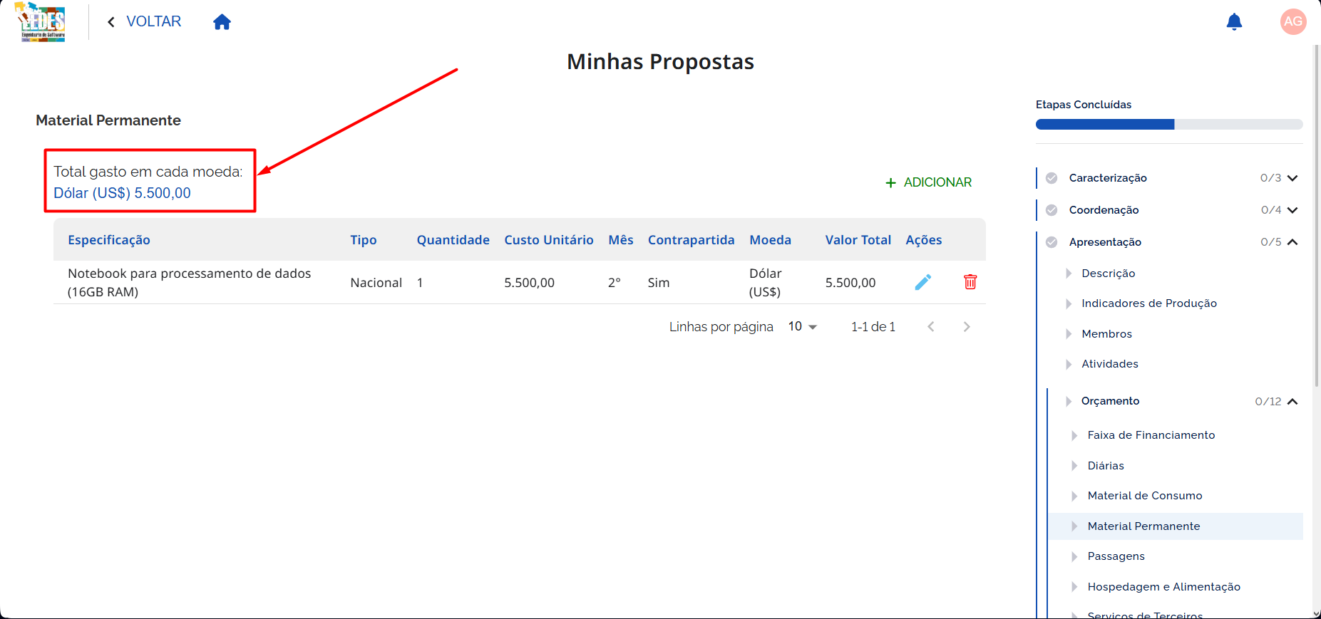 Total Gasto por Moeda