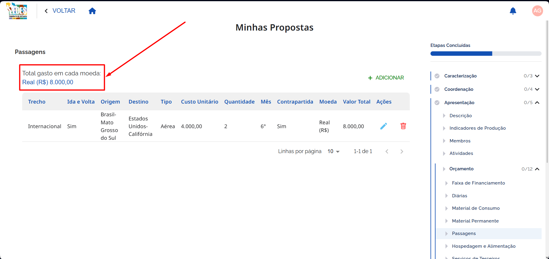 Total Gasto por Moeda