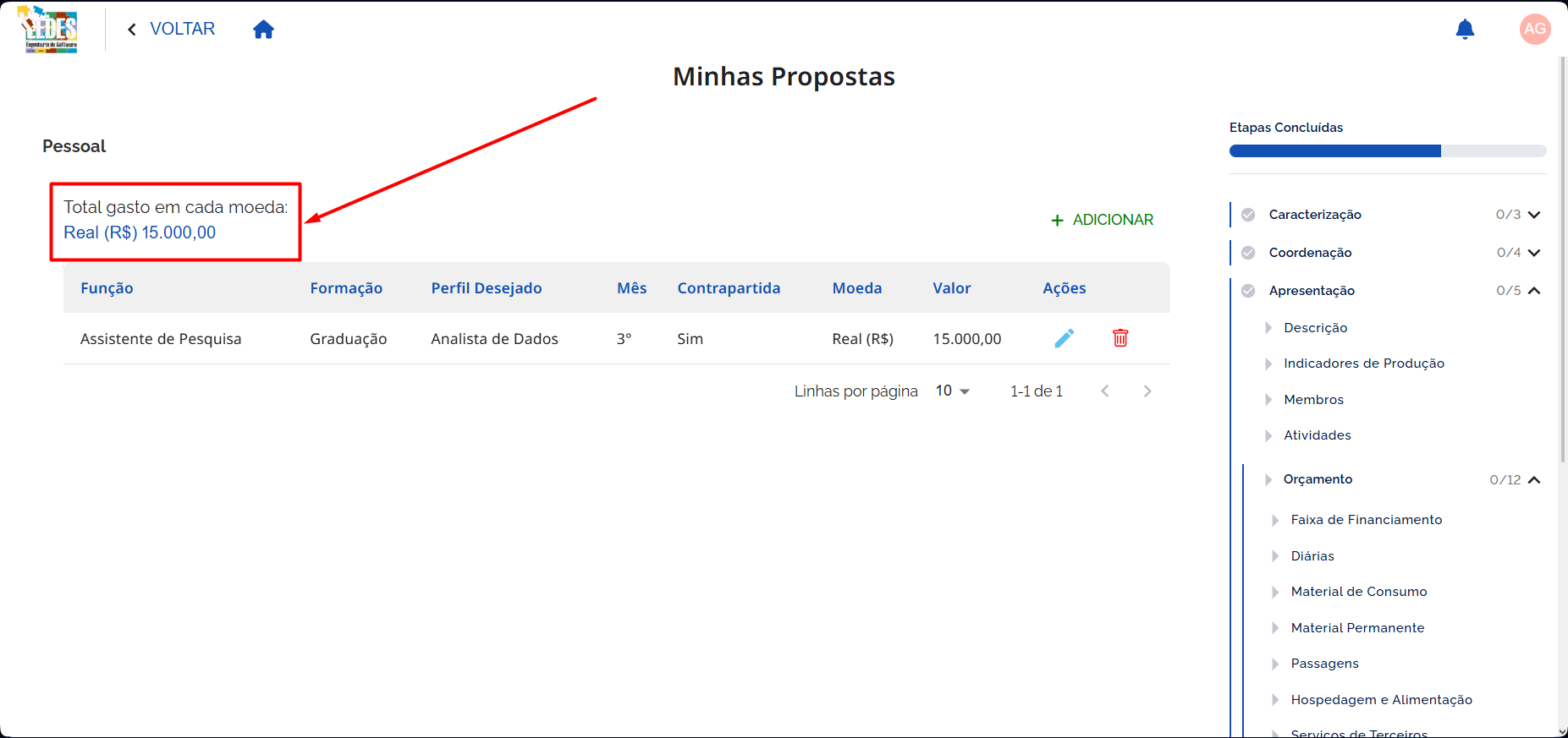 Total Gasto por Moeda