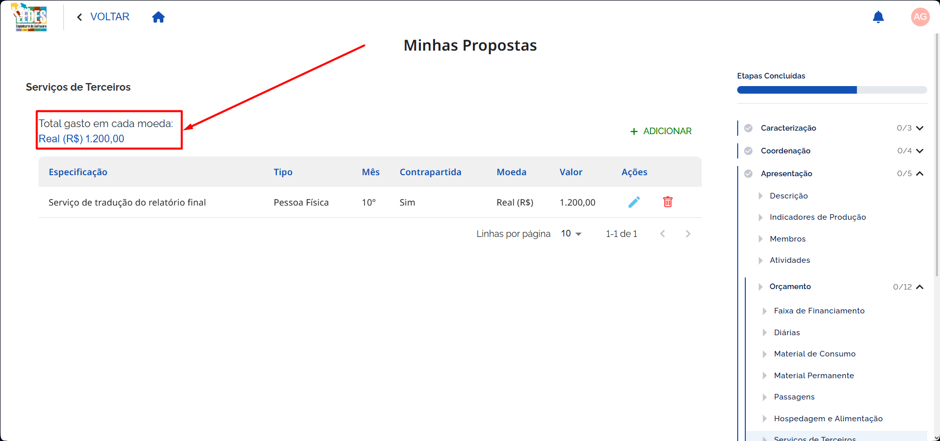 Total Gasto por Moeda